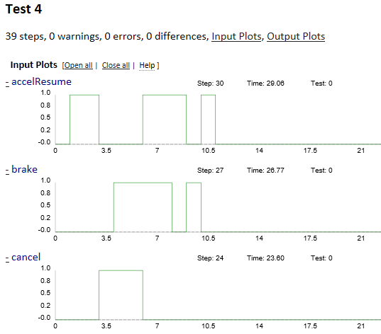 test execution report with signal plots
