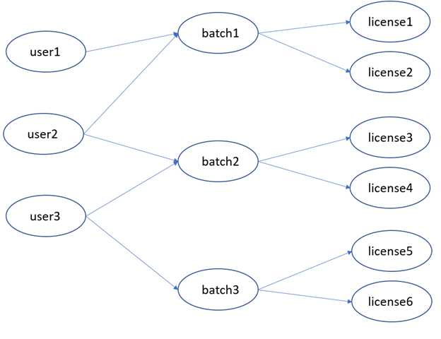 _images/userBatchLicense.png